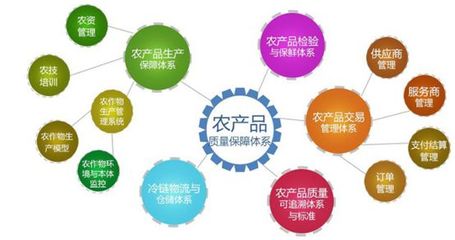 國(guó)內(nèi)農(nóng)產(chǎn)品溯源方案商盤(pán)點(diǎn) 賦能電子商務(wù)經(jīng)營(yíng)的新力量